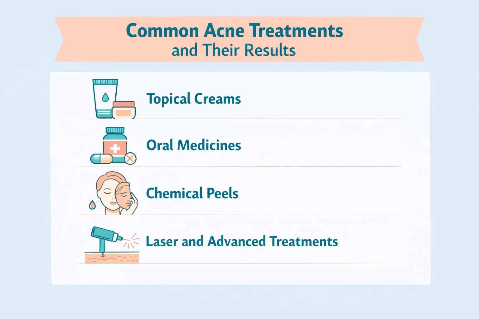 Common Acne Treatments and Their Results